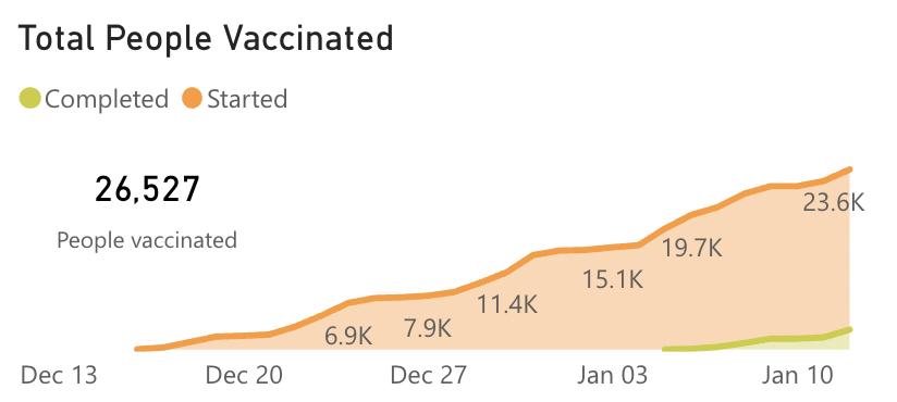 Statewide vaccinations 1/13/21